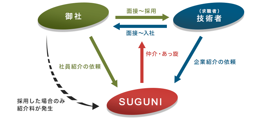 社員紹介